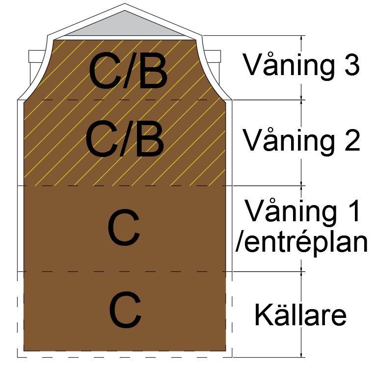 Sektionsritning över huvudbyggnadens användning för fastigheten Tälle 12:1. Illustrationen är ett förtydligande av planbestämmelsen s1.